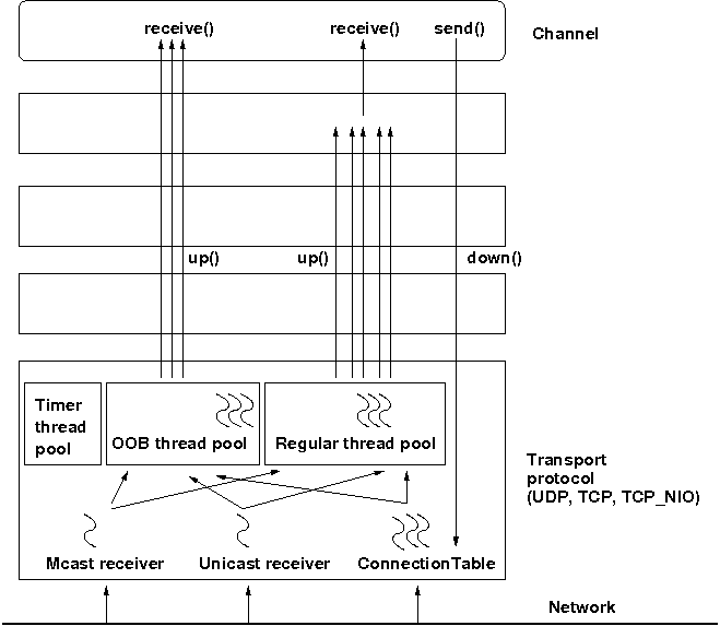 The concurrent stack