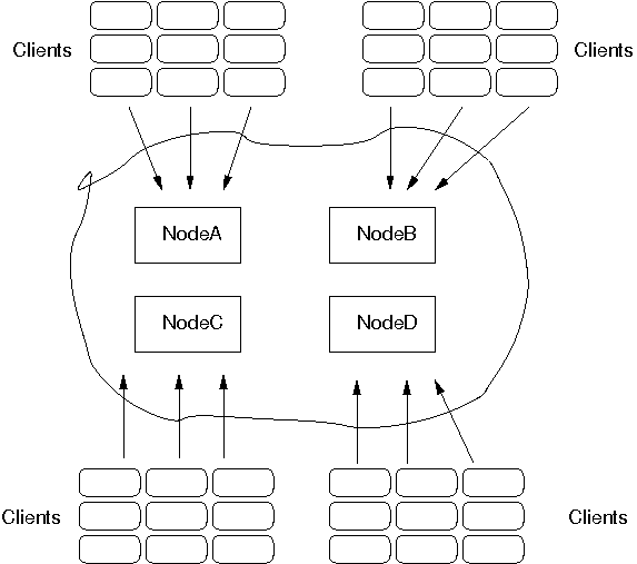 STOMP architecture