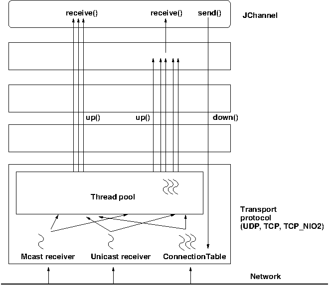 TransportDetails